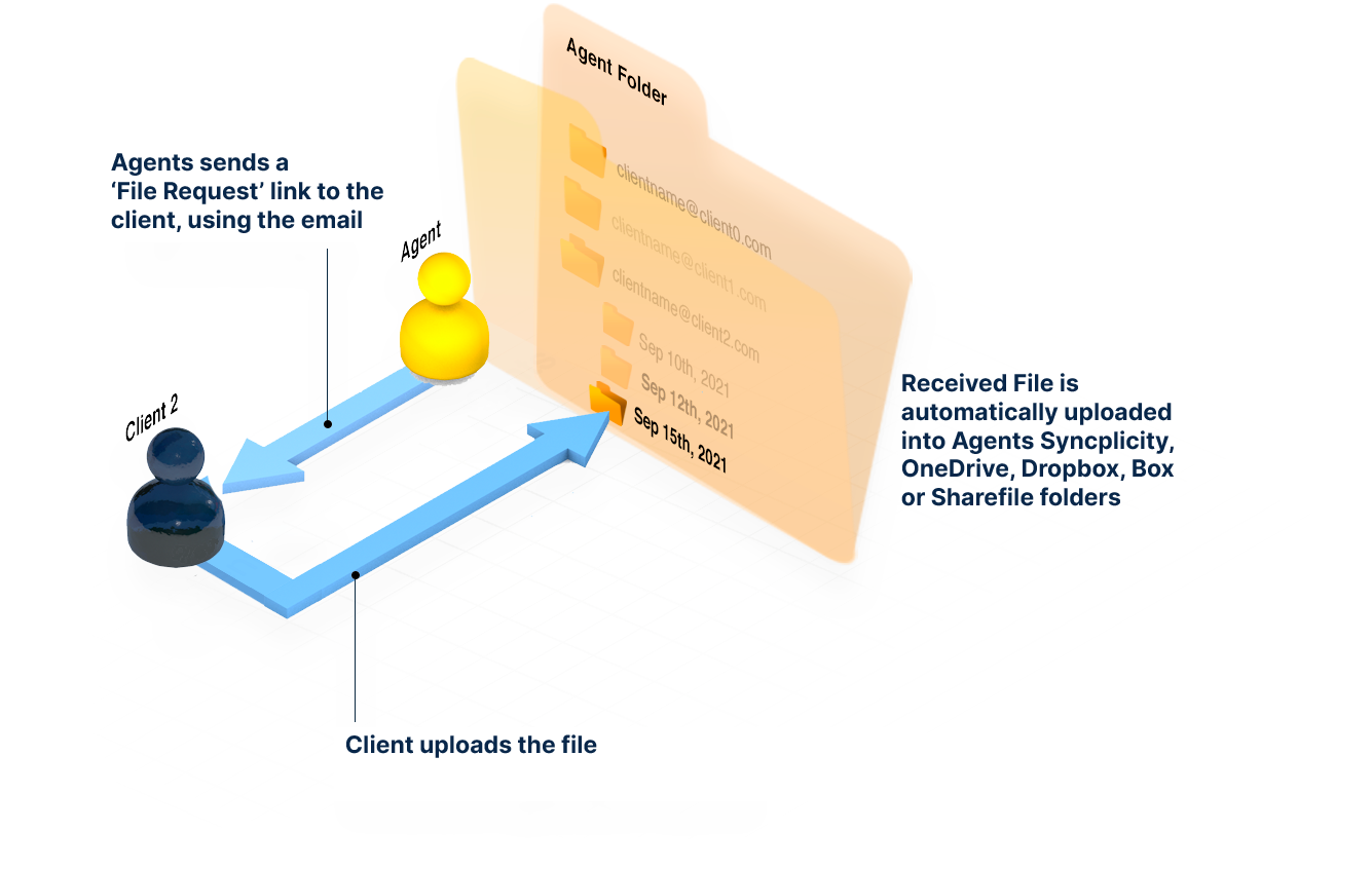 Secure File Request Application/